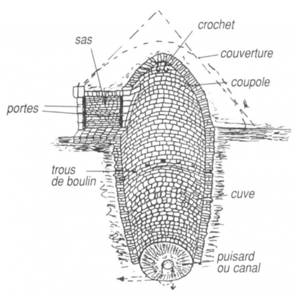 Fichier:Glacière maçonnée.jpg