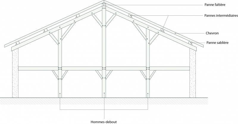 Fichier:Charpente sur hommes-debout.jpg