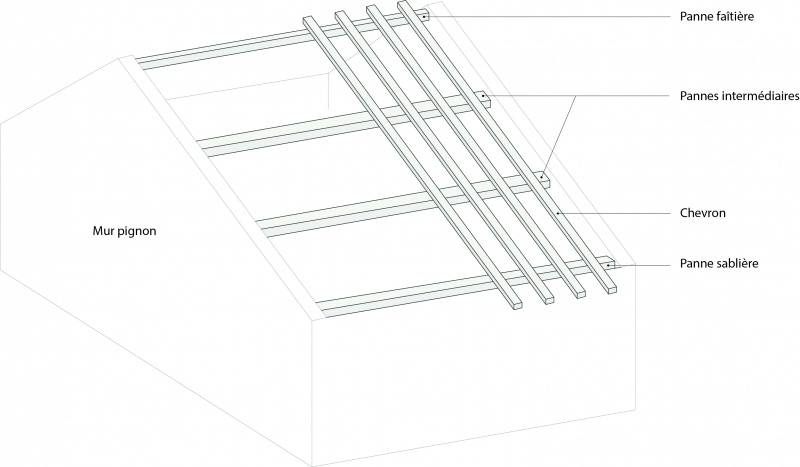 Fichier:Charpente simple .jpg