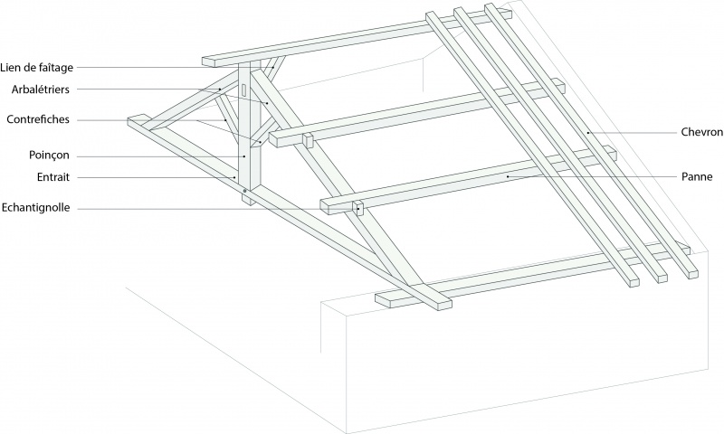 Fichier:Charpente à ferme.jpg