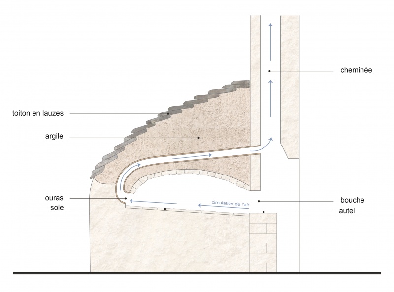 Fichier:Four à ouras.jpg